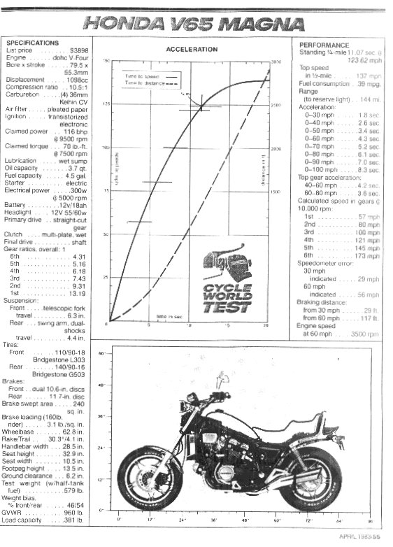How to check chargeing system on 1984 v45 magna honda #6